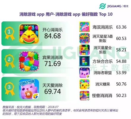 十大热门消除游戏推荐：不容错过的下载精选