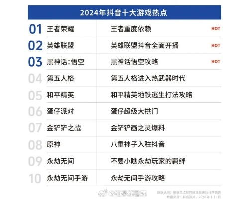 2024年度最佳蒸汽朋克游戏盘点：揭秘最热玩榜