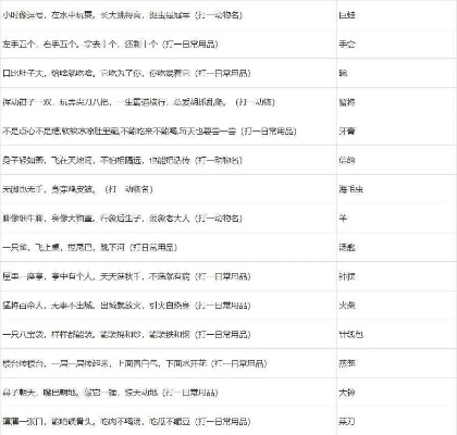 《率土之滨》元宵灯谜答案揭晓！2023猜灯谜攻略大全解析