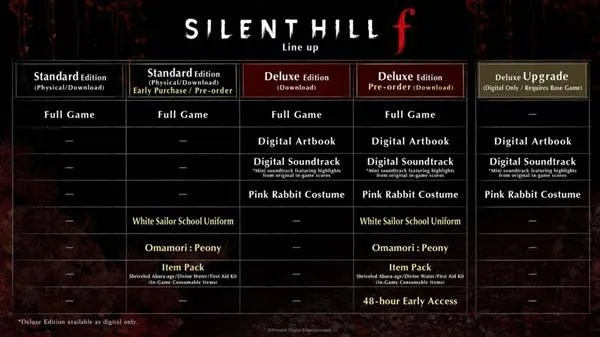 寂静岭F奖杯攻略：三试必中解锁“事不过三”