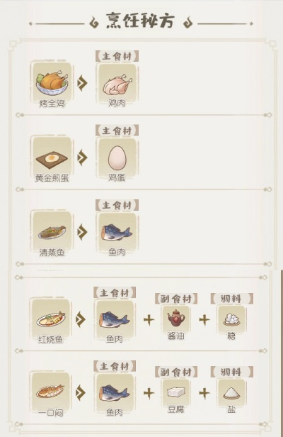 菜谱揭秘：解忧小村落美食攻略分享大全
