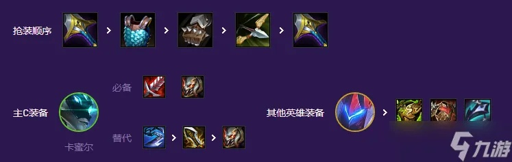 金铲铲之战卡密尔混沌AI攻略：装备站位技巧解析新策略