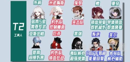 非匿名指令零六阵容搭配攻略：揭秘全新价值词配队技巧