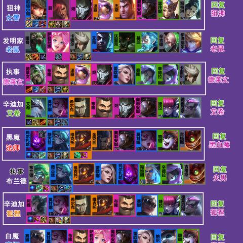 金铲铲之战S7.5老鼠阵容攻略：深度解析冒险老鼠玩法技巧