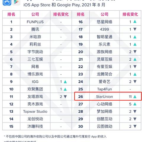 小小蚁国联盟工资高效获取攻略解析