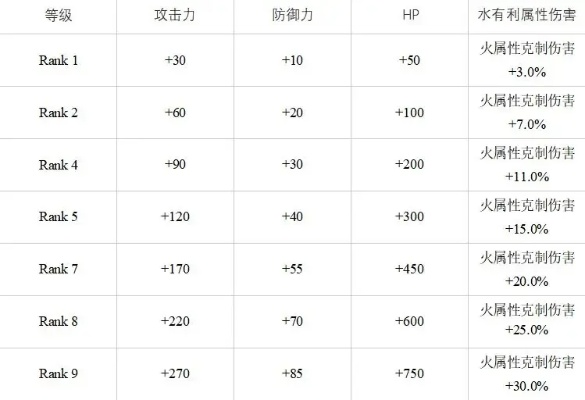 拉奎莎水碳强度攻略：高效提升技巧解析攻略