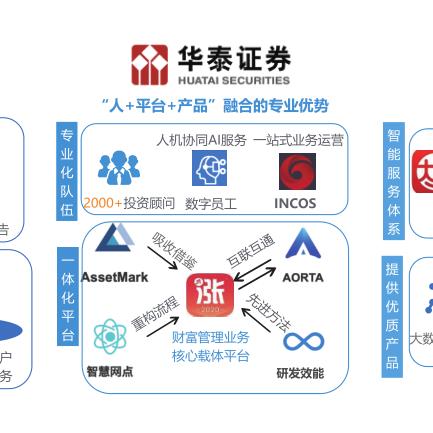 每月钻石资源获取解析：一成收益深度揭秘