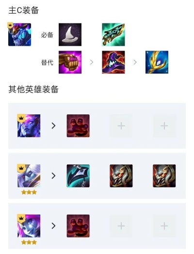 金铲铲之战S7.5装备攻略：全英雄装备选择最佳方案揭秘