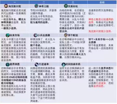 深渊铁桶流实战攻略：深度解析流派玩法精髓