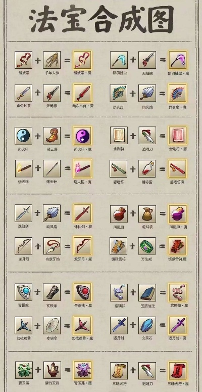 九重试炼龙牙弓合成攻略：高效秘籍解锁新境界