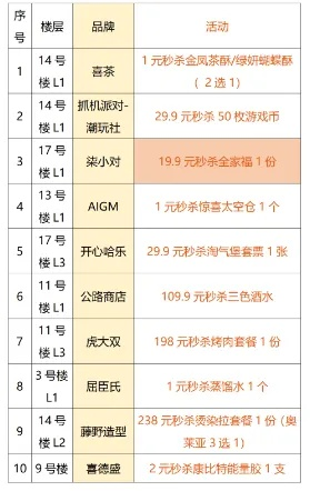大房东邻里餐厅升级解锁攻略，揭秘高效营业时间策略