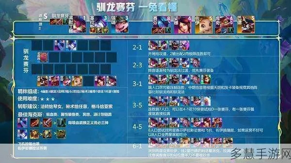 金铲铲之战S7驯龙大师阵容深度解析：高效玩法攻略全揭秘