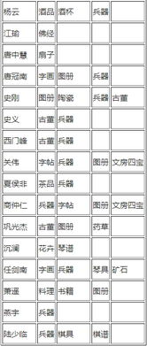 纯白和弦高效刷礼攻略：全角色喜好解析秘籍