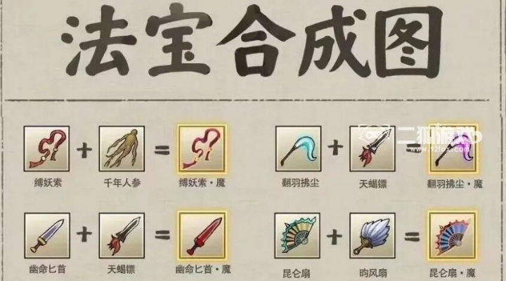 九重试炼合成秘籍：公式一览与图鉴珍赏