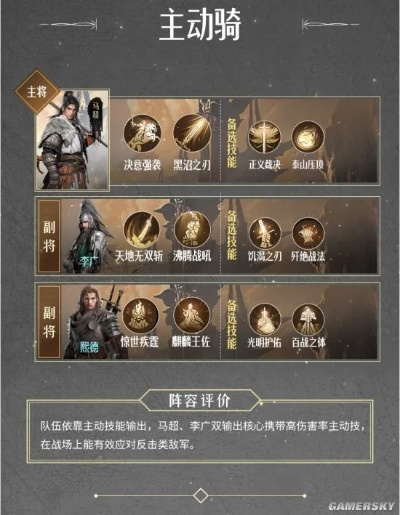 重返帝国混伤骑阵容搭配攻略：打造全新输出霸主