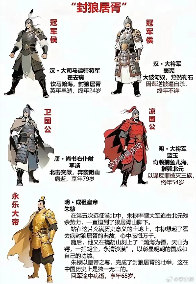 文明征服必备技能：封狼居胥用法大揭秘，策略升级！