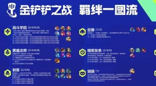 猎天狼搭配攻略：金铲铲之战全新组合技巧解析