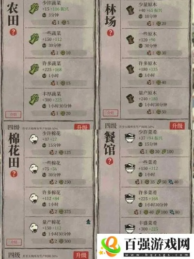 江南百景图香粉厂速升攻略：高效等级提升新技巧