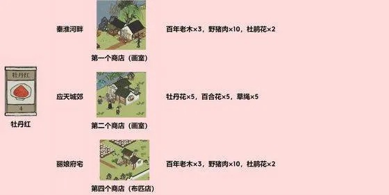 江南百景图芡实高效获取攻略，物资收集新技巧揭秘