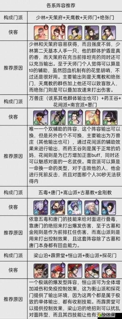 武林闲侠密宗阵容攻略：打造强势搭配新秘籍