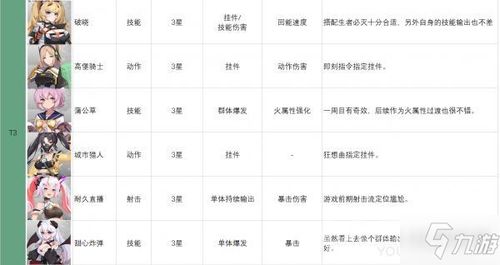 稻穗圣诞角色技能强度深度解析，全面价值揭秘