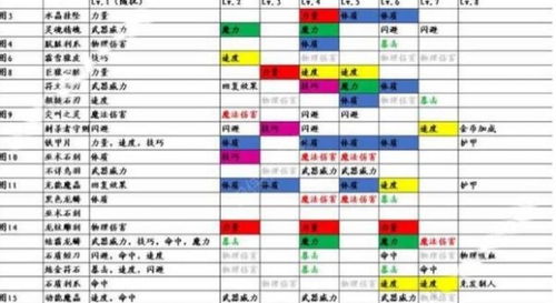 先发制人技能解析：地下城堡3战略优势全揭秘