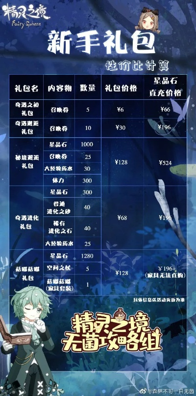 轻松解锁精灵之境召唤券，高效攻略分享秘籍大公开