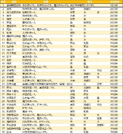 地下城堡3风干香肠制作攻略，轻松解锁美味新食尚