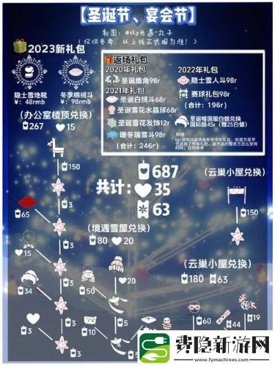 光遇圣诞礼包价格揭秘，2021返场版价值解析