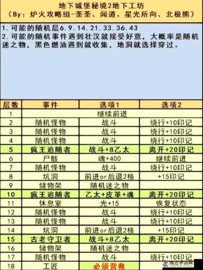 地下城堡3守塔人攻略：高效副本通关秘籍大揭秘