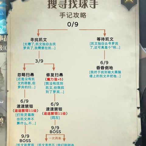 哈利波特觉醒秘籍：禁林手记高效收集攻略全解析