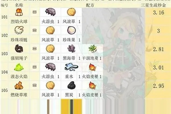 诺弗兰物语沙滩项链完美配方，解锁神秘新价值攻略