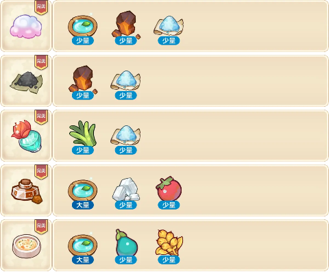 史莱姆王冠完美配方攻略：诺弗兰物语独门秘籍大揭秘