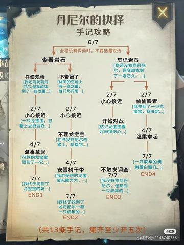 哈利波特觉醒禁林竖琴功效解析，解锁神秘魔法力量