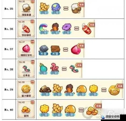 诺弗兰物语万用药绝密配方：打造完美药草炼制攻略