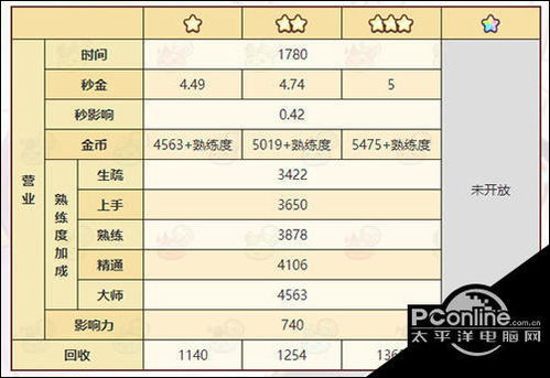 诺弗兰物语雾霭之叶配方攻略：深度解析完美炼制秘籍