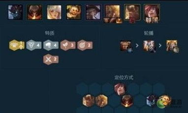 金铲铲之战天使阵容攻略：站位技巧深度解析