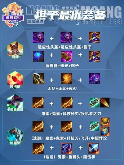 金铲铲之战齐天大圣装备攻略：高效出装技巧深度解析