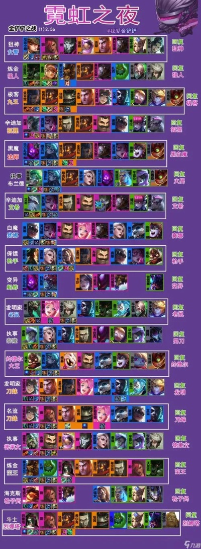 金铲铲之战仙灵阵容搭配攻略：打造全新元素组合策略