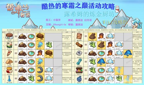 诺弗兰物语微风草原升级攻略：高效采集物提升秘籍