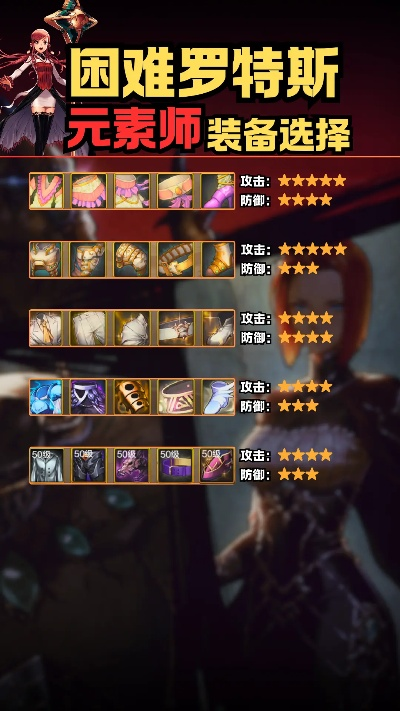 深度解析：艾斯特洛索玩法攻略与强力装备推荐指南