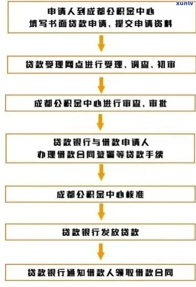 手游银行审核时效揭秘：揭秘高效审核新体验