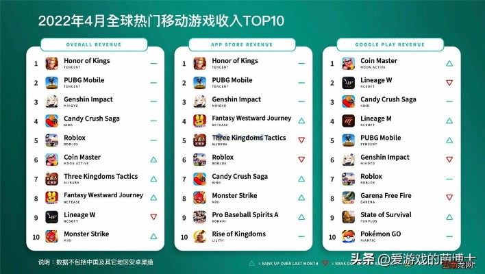 2025手游平台TOP10藏着多少玩家不知道的秘密？内行人实测曝真相