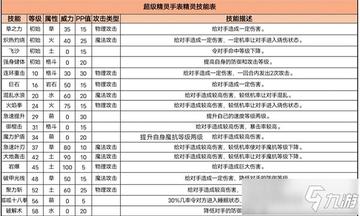 三头狼捕捉技巧大揭秘：超级精灵手表高效攻略分享