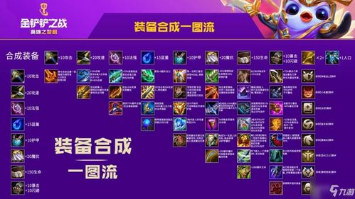 金铲铲之战英雄大盘点：揭秘全英雄阵容及数量一览