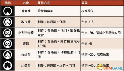 荒野大镖客2作弊码全解析：详尽代码大全深度揭秘