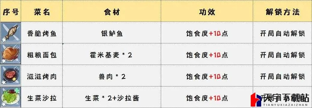 幻塔海胆蒸蛋秘籍：轻松获取材料与制作攻略全解析