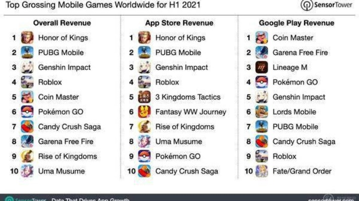 2025网络手游排行榜藏了多少黑马？骨灰级玩家深挖3类必玩神作