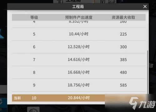 少前云图计划工程局升级秘籍：高效攻略解锁新境界