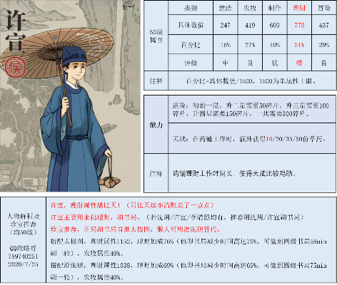 江南百景图新角色蓝玉深度解析：探寻古风魅力与智慧新篇章